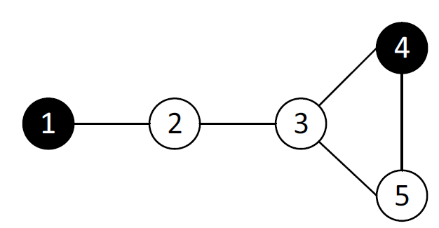 Directed_acyclic_graph.png